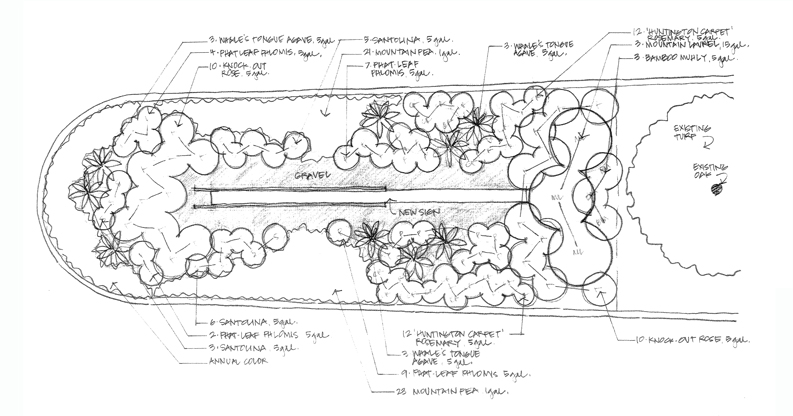 Landscaping Plan for Austin Oaks Church monument sign