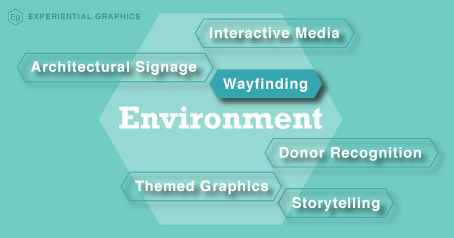 Architectural Room Numbering – Don’t get lost in the numbers!