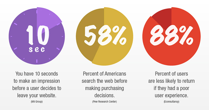 5 Reasons to redesign your company’s website